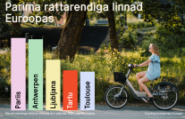 Tartu rattaringluse kasutatavus on Euroopas neljandal kohal
