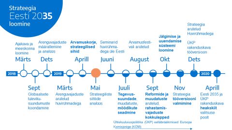eesti2035.jpg